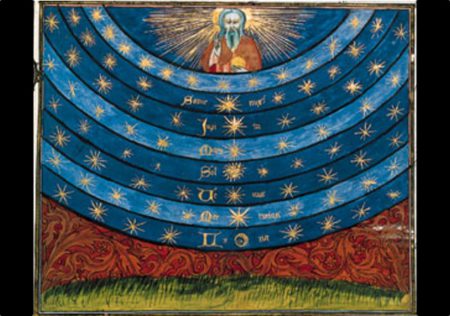 The Seven Planes of Existence illustration